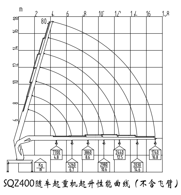 随车吊吊装能力怎么计算啊?