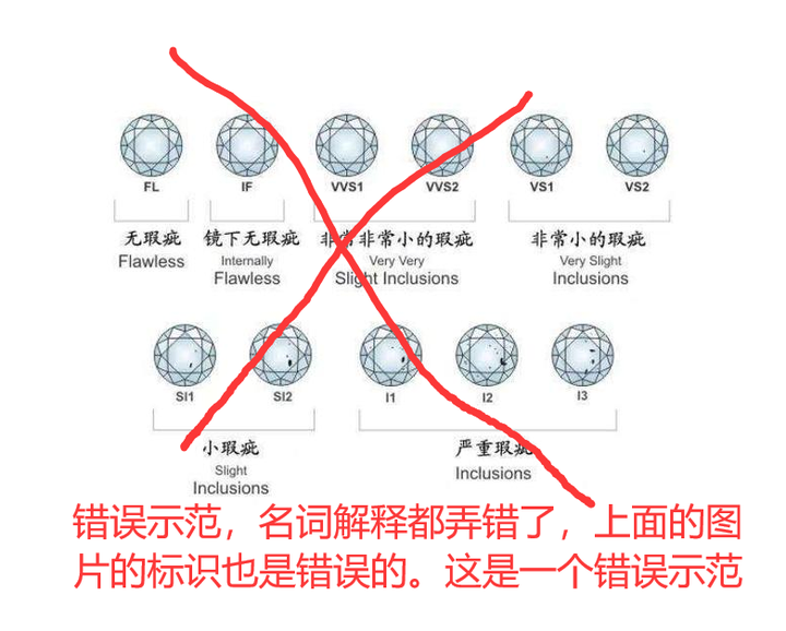 钻石vvs1和vvs2的区别(钻石vvs1和vvs2区别大吗)