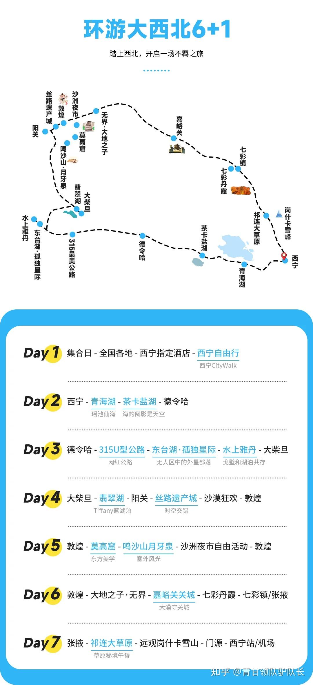 西北环线必看旅行指南!超实用干货!2025把ip留在大西北! - 知乎