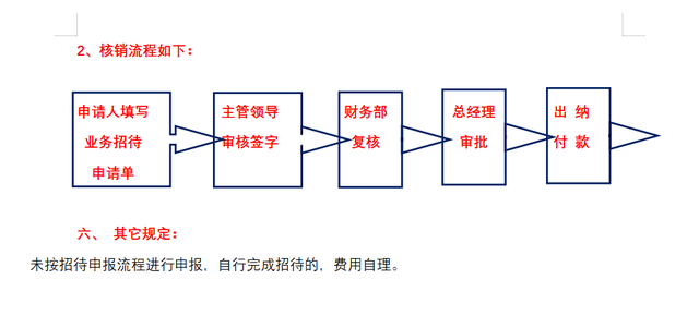 年薪75萬的財務總監一上任就實施新的財務費用報銷制度佩服