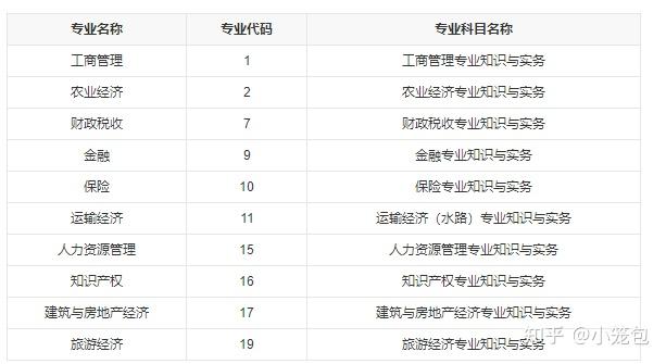 建造师挂靠交社保_单位没续签合同但交社保_报名中级经济师没交社保