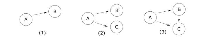 软件系统解耦:理解依赖关系 软件系统解耦:理解依赖关系