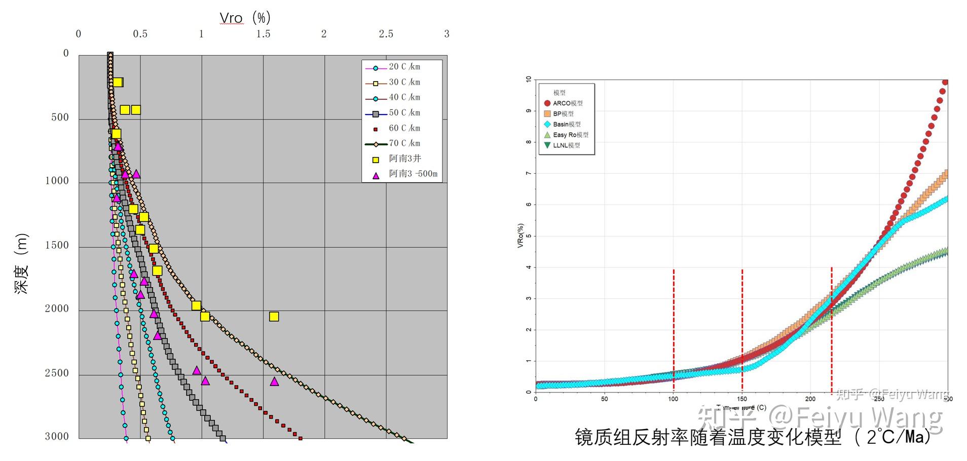 140. 有机岩石学会议：（3）镜质组反射率 - 知乎