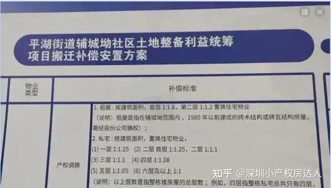 当深圳小产权遇上拆迁,各大开发商赔偿方案!【建议收藏】 - 知乎