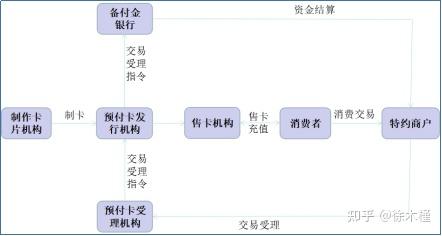 网络支付牌照_牌照网上支付_拍牌网上支付