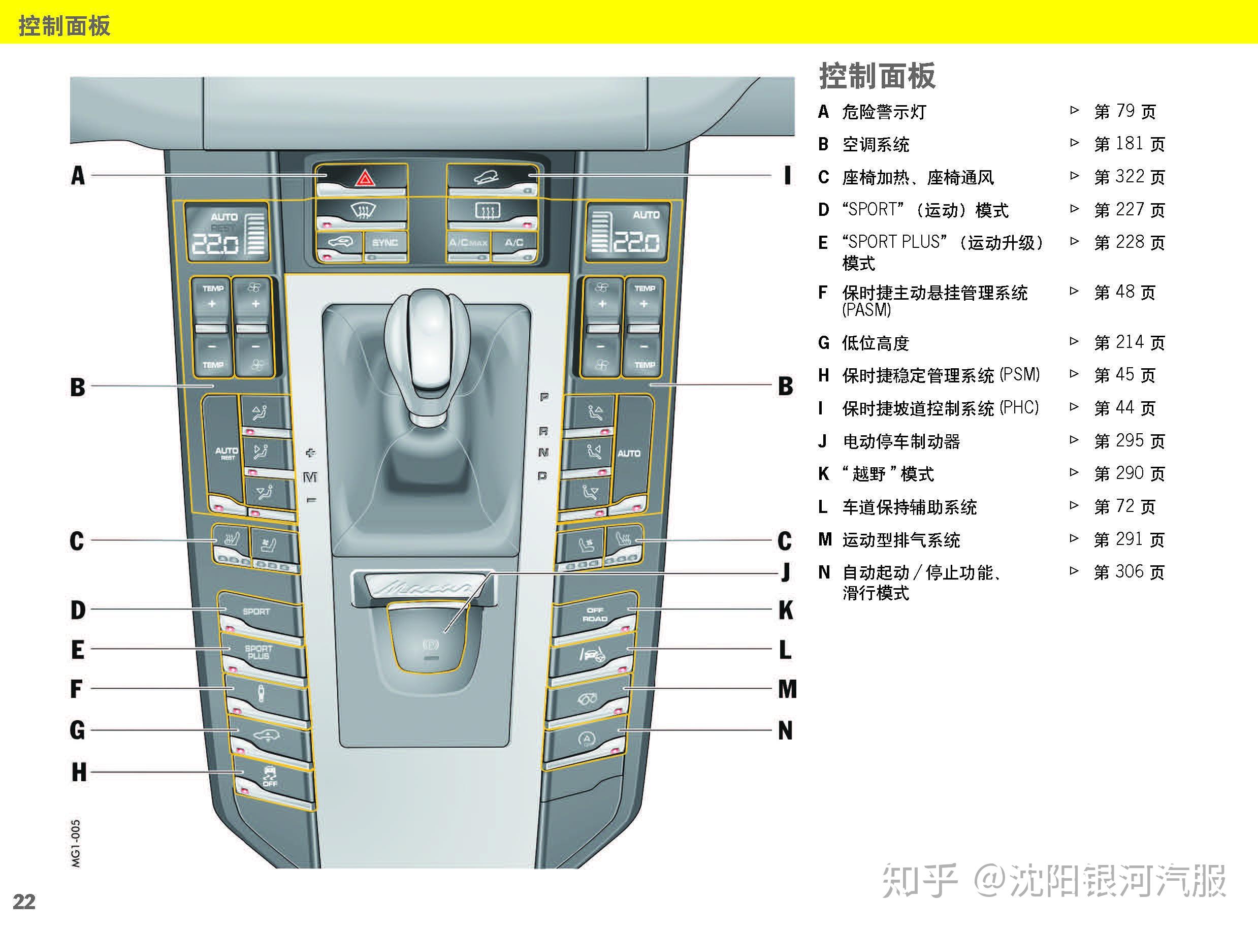车主必备保时捷macan说明书保时捷macan用户手册保时捷macan保养手册