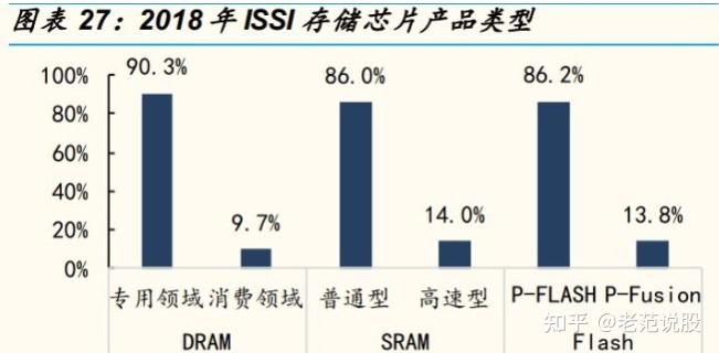 汽車存儲芯片容量與數量需求增長,市場規模 83 億美元全球智能網聯