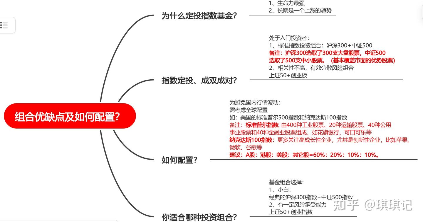 基金定投如何配置及常见的三种定投方法？ - 知乎