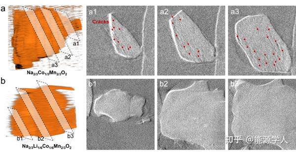 继Nature、AEnM之后,忻获麟最新Angew再次聚焦“阳离子掺杂策略” - 知乎
