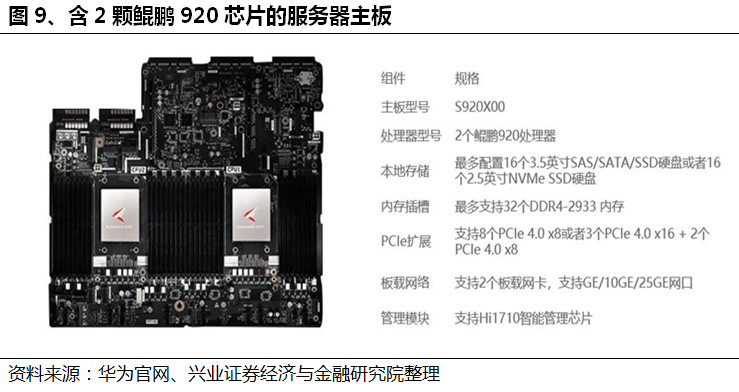 服务器：概念、组成、分类和架构之争