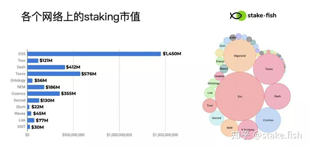 Stakin Graph 什么是staking? - 知乎