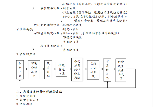 工民建研究生考研分数_2014考研分数什么时候出来_考研分数什么时候出