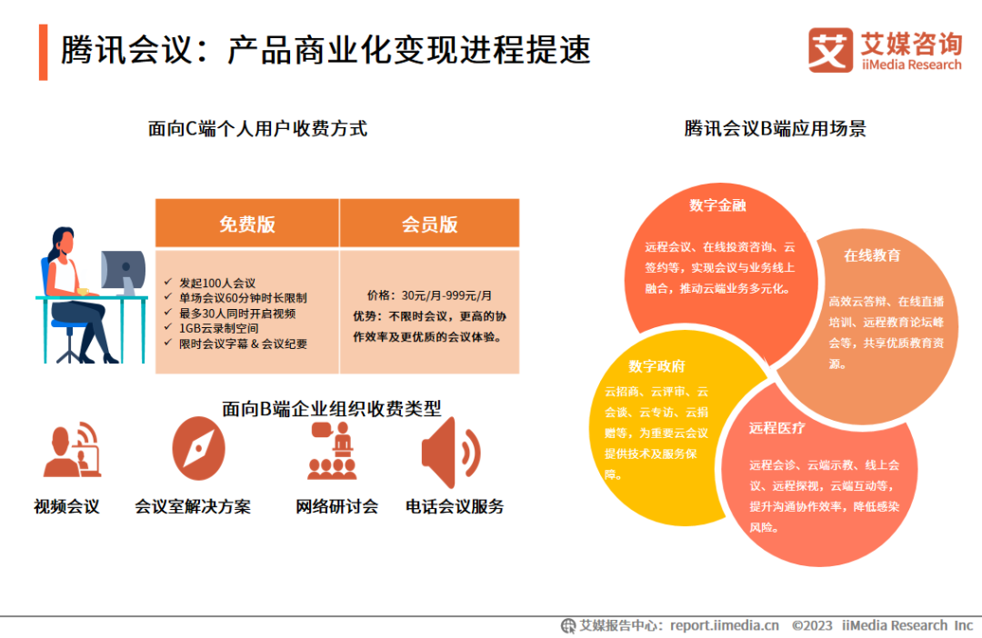 艾媒咨询 | 2023年中国协同办公行业及标杆案例研究报告插图31 艾媒咨询 | 2023年中国协同办公行业及标杆案例研究报告插图31