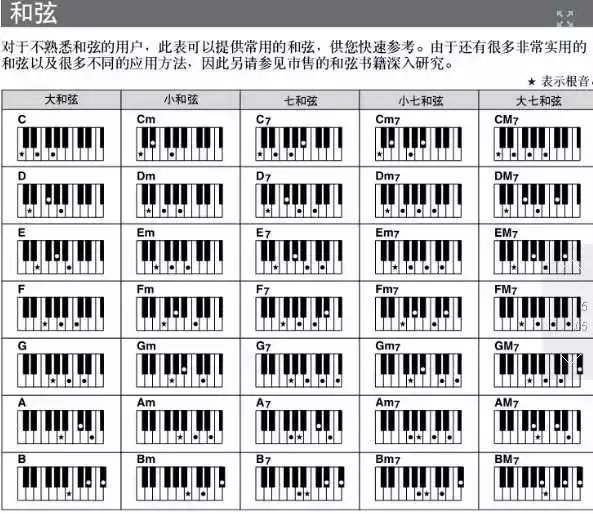 成年人零基础如何快速有效学会钢琴