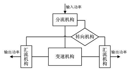 履带传动原理图片