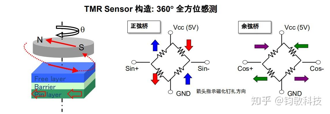 TMR 角度传感器 - 知乎