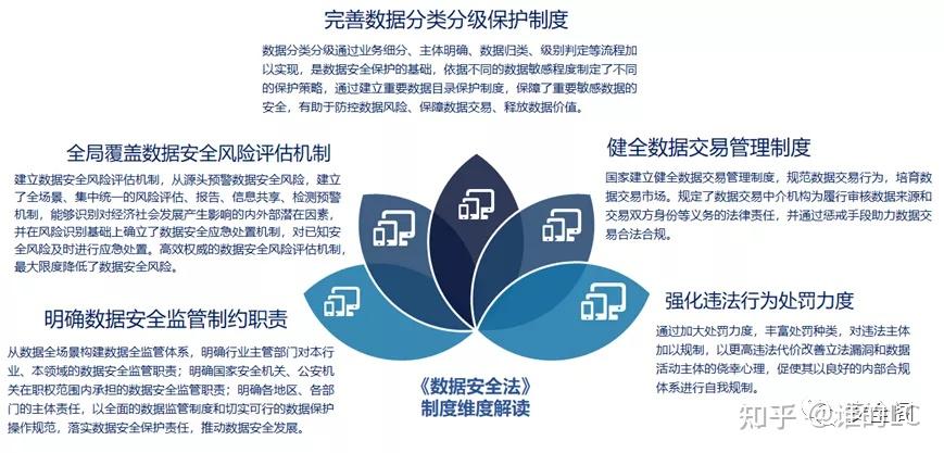 解读《数据安全法》 - 知乎