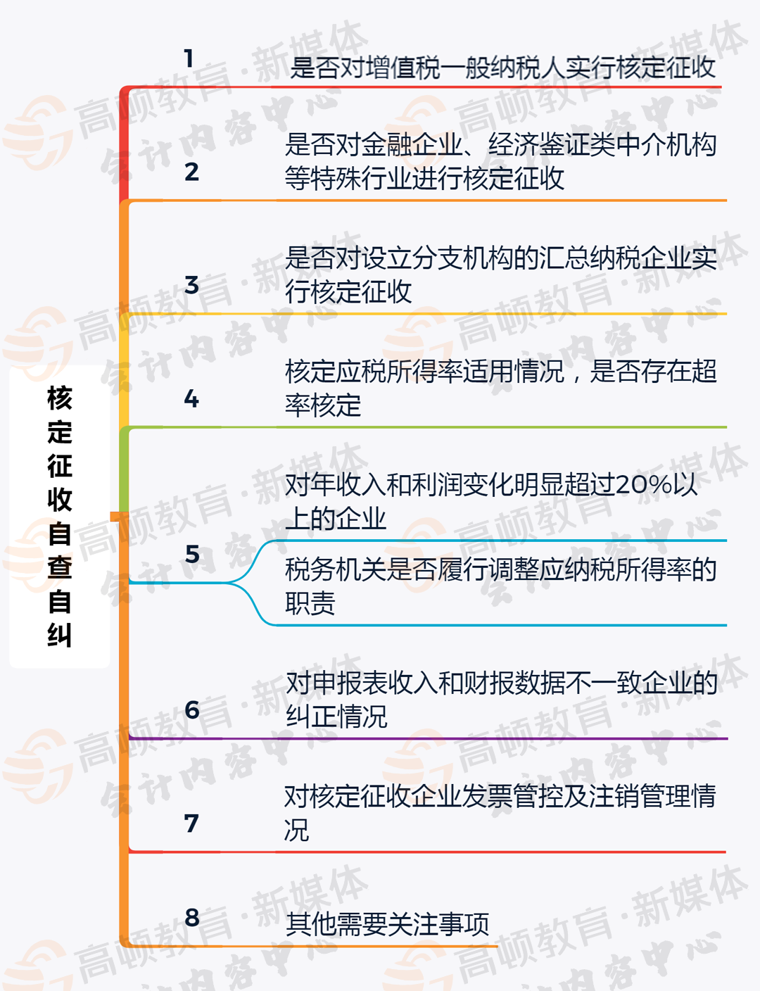 專門在稅收窪地成立了一家個人獨資企業b給a公司開具費用發票