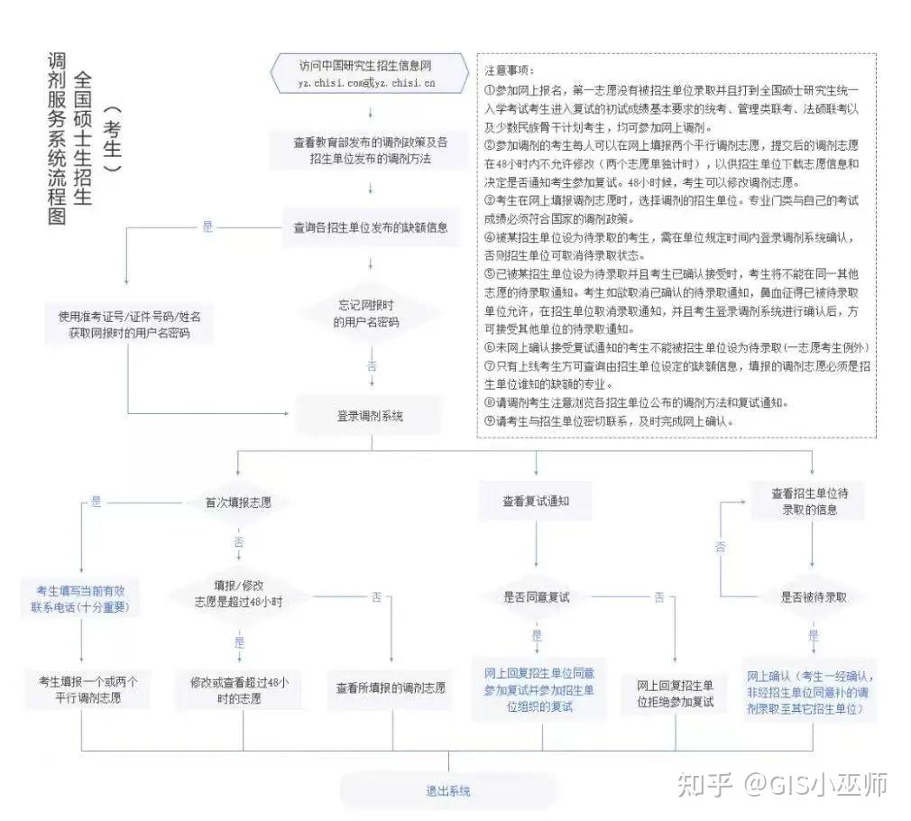 24考研调剂信息！部分院校汇总整理！（3月5日更新） - 知乎