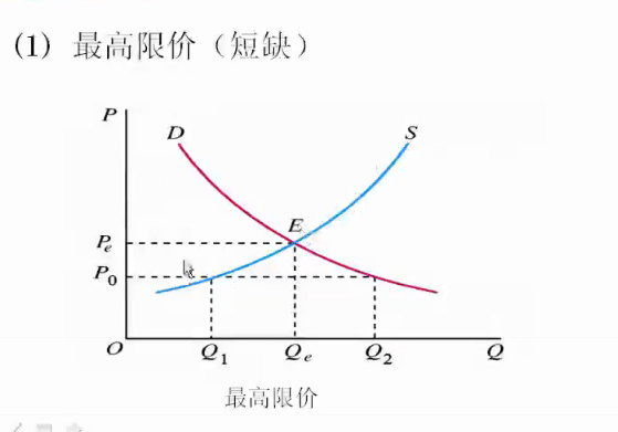 价格曲线和需求曲线图片