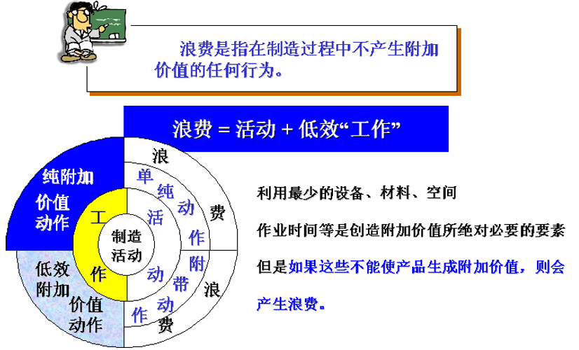 精益现场管理基石:5S & 三定全解析,从识别浪费到效率升级 - 知乎