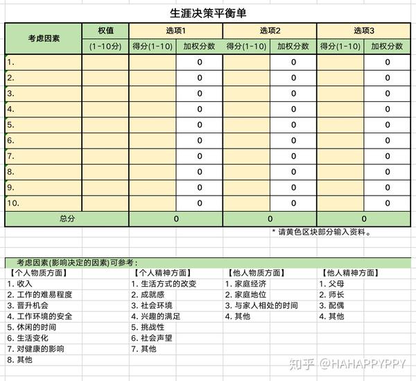 分析用脑决策走心生涯决策平衡单