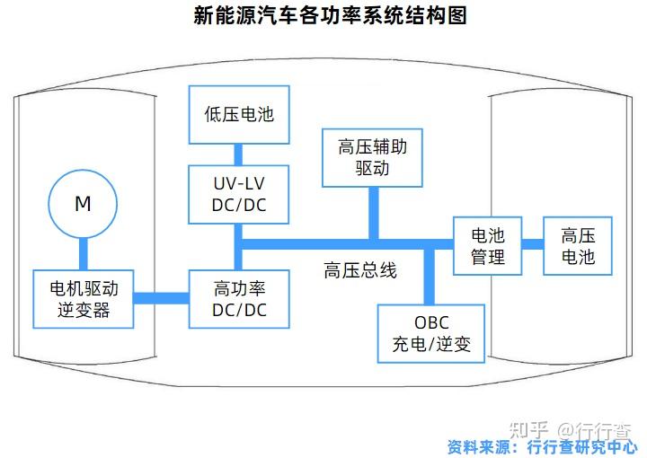 新能源汽车产品结构简图21世纪初期,这一阶段电池密度与续航水平大幅