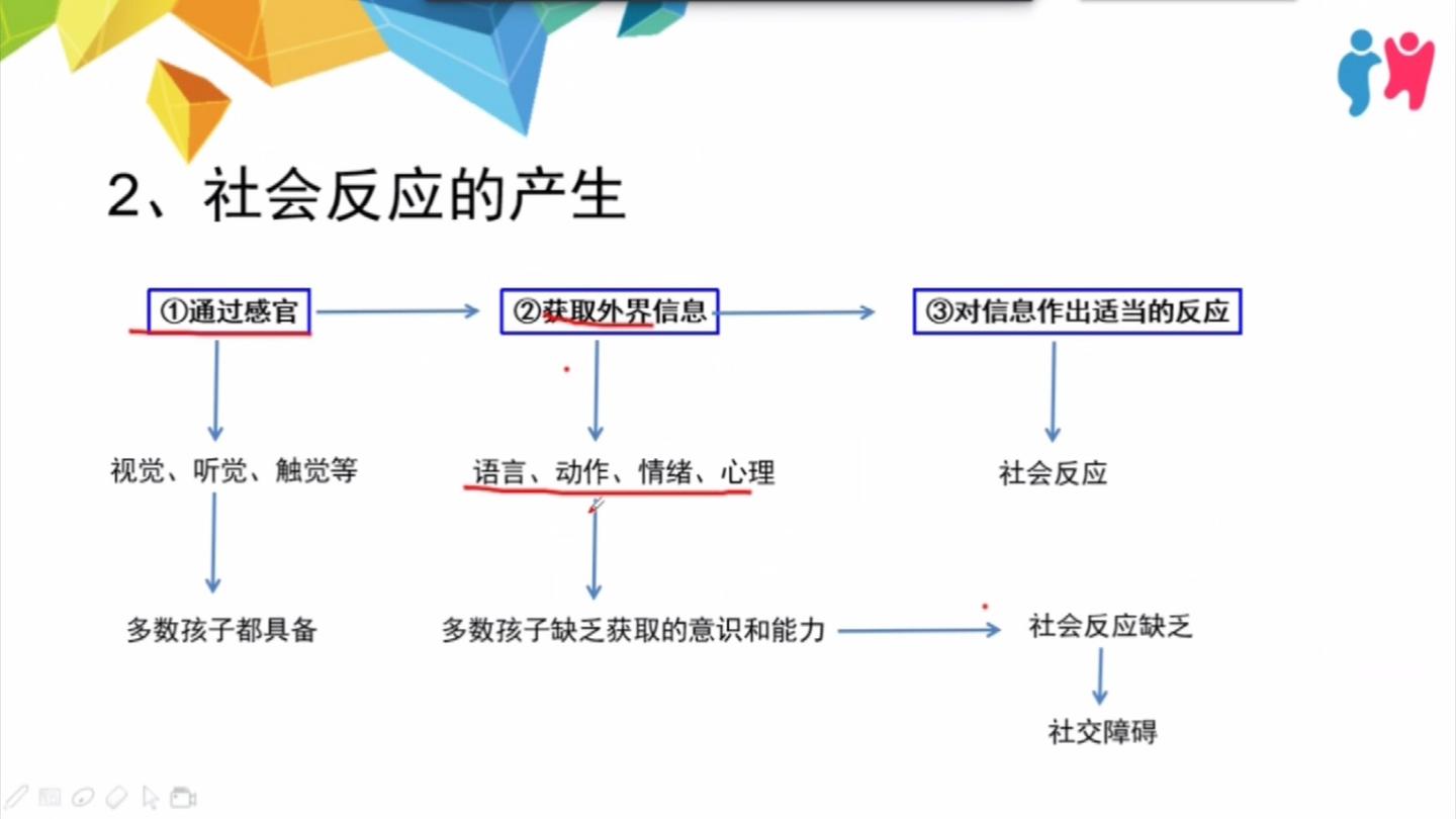 听觉类社会反应练习 - 知乎