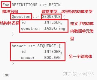 ASN.1语法以及在python中如何编码解码 - 知乎