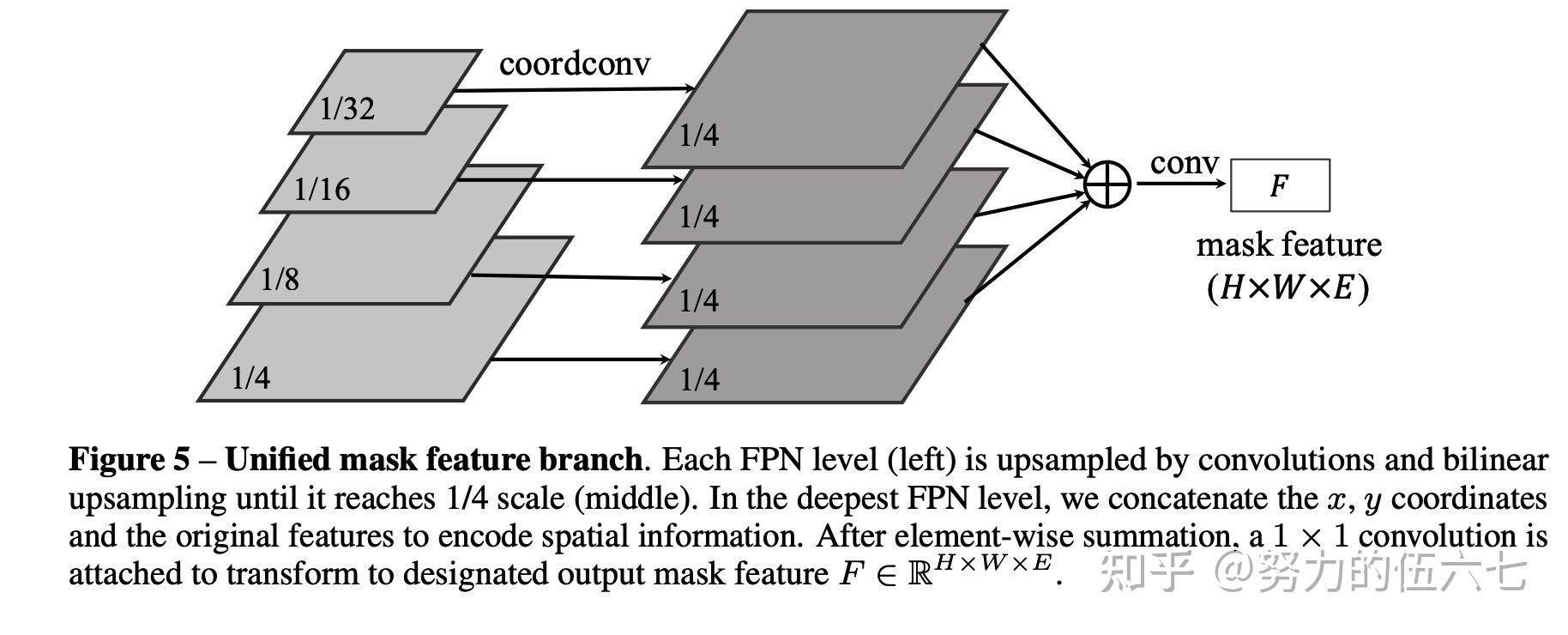 2.2 feature特征融合
