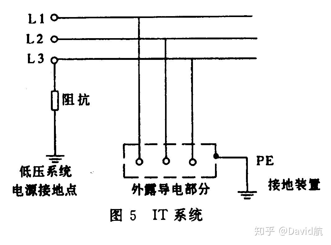 i — 所有帶電部分與地絕緣或一點經阻抗接地;第二個字母,電氣裝置