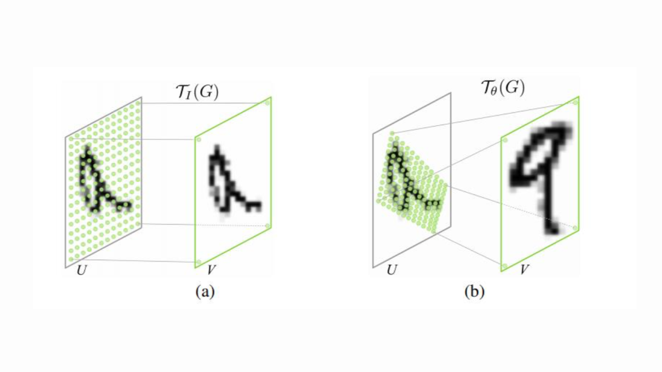 理解Spatial Transformer Networks - 知乎