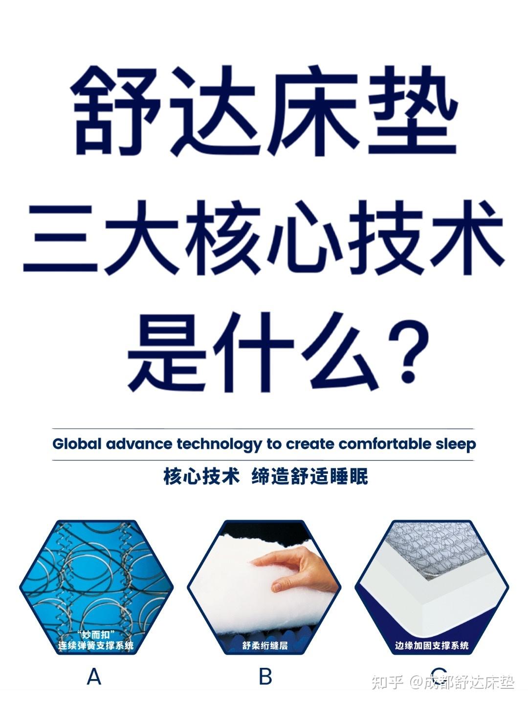 舒达床垫的三大核心技术是什么？ - 知乎