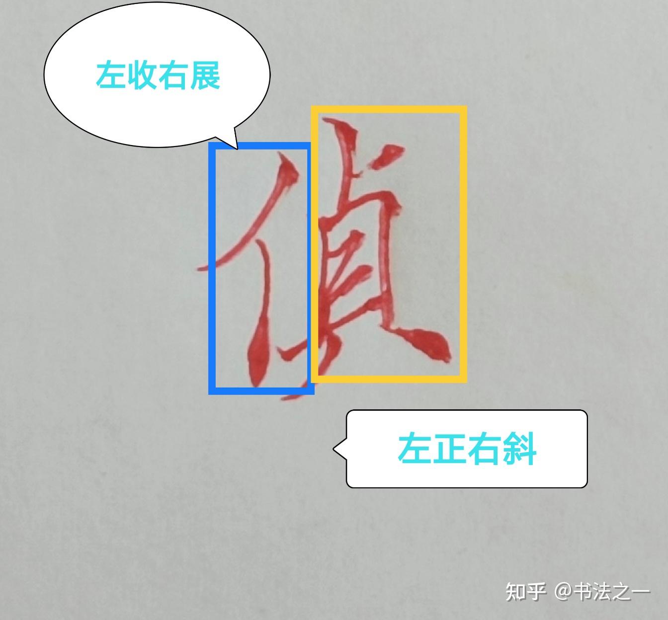 书法中,不懂这些技巧,练得再多也白搭,看看行楷“侦”字怎么写 - 知乎