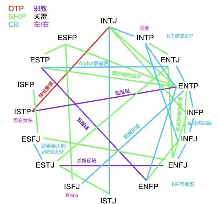 mbti人格类型中的enfp和isfj的日常生活是什么样子的