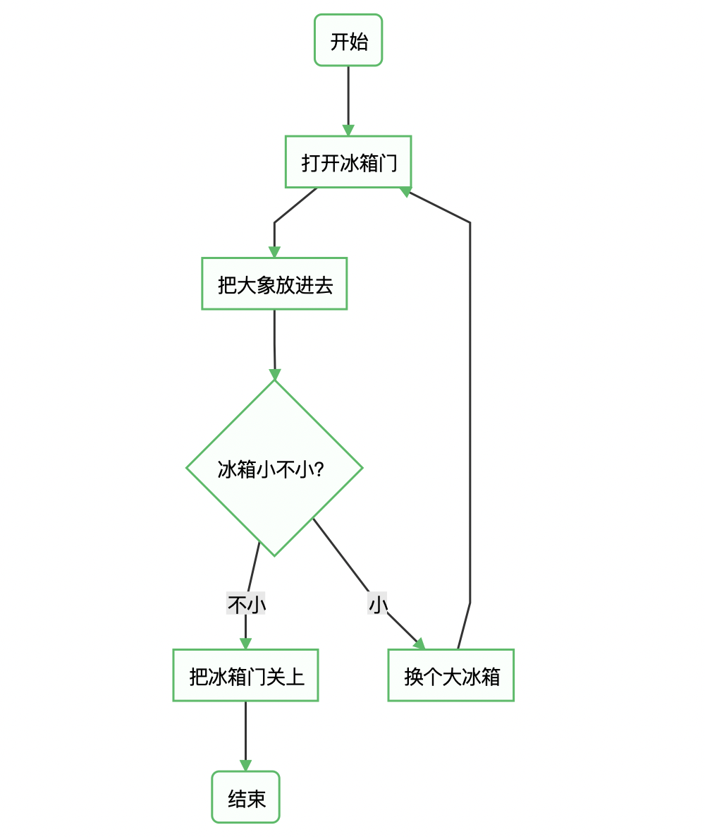 Matlab作图怎么修改编辑图例 百度经验