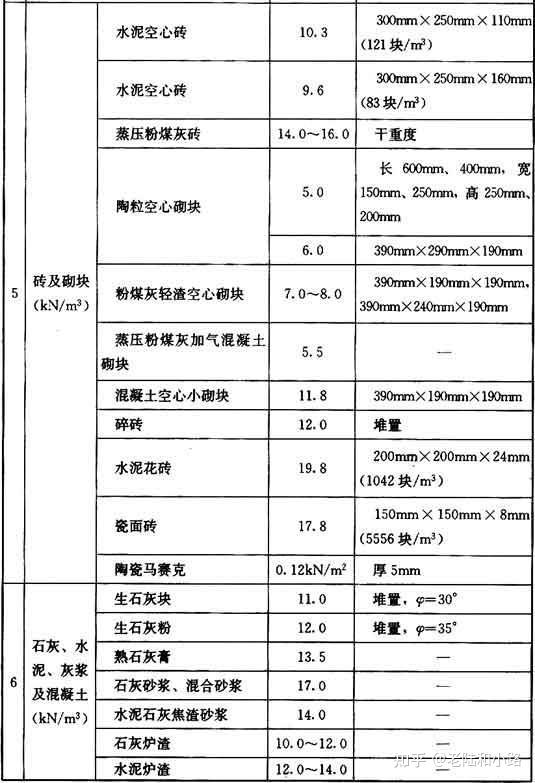 建筑结构荷载规范gb500092012