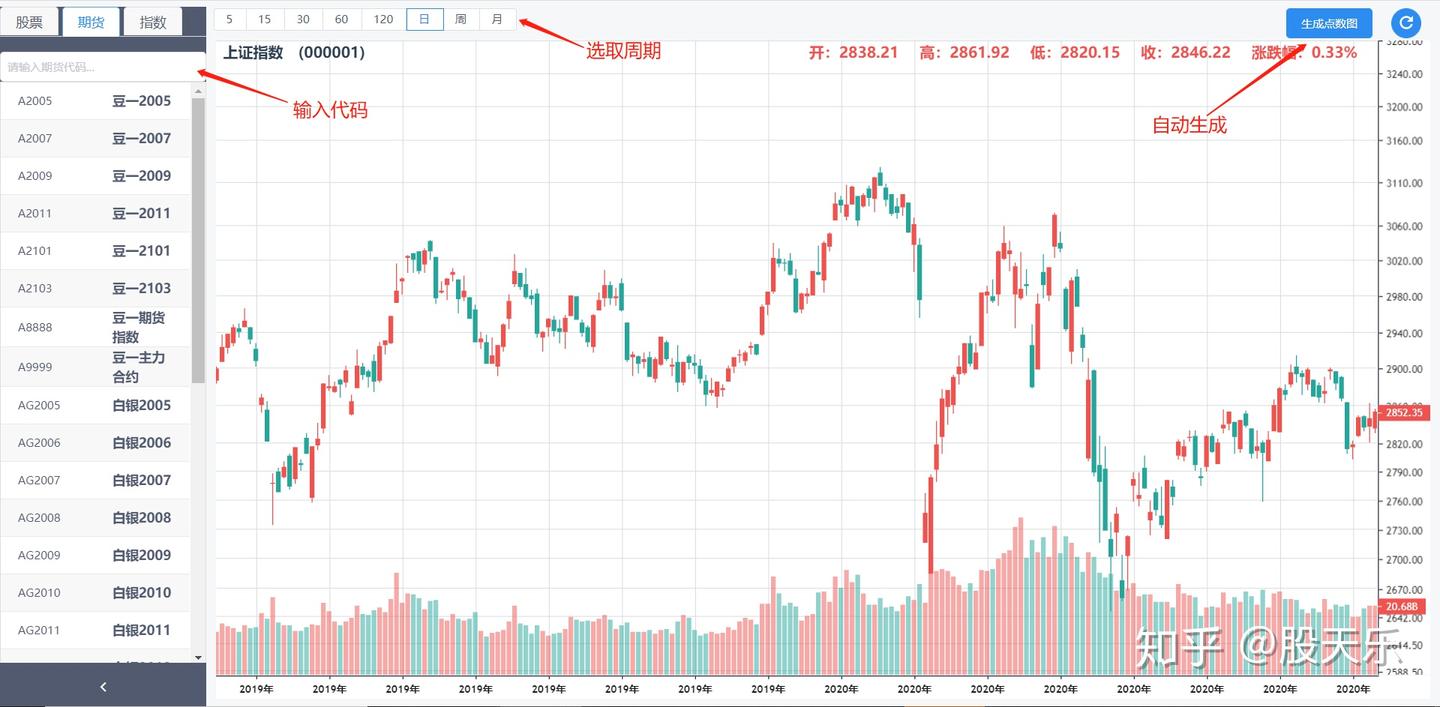 点数图应用与介绍- 知乎