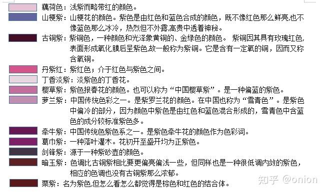 中国古代颜色大全，史上最全的颜色表 - 知乎