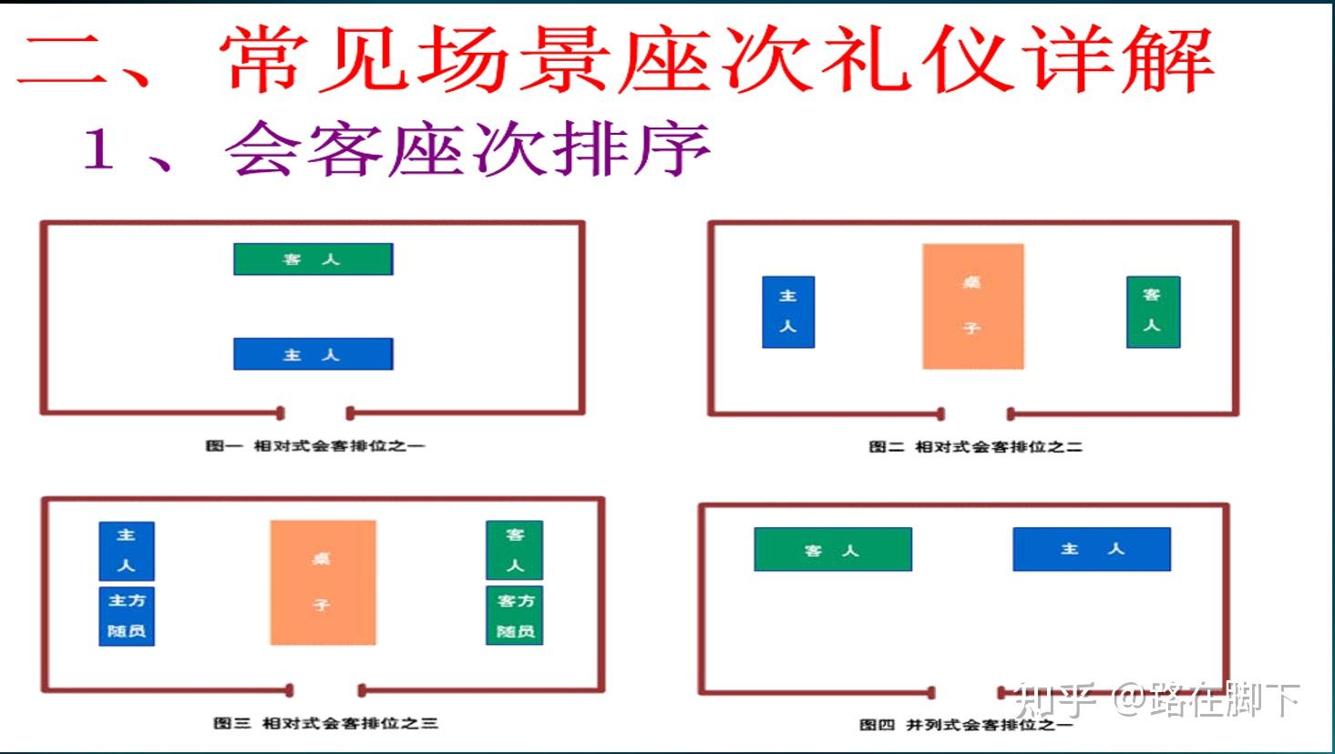 每个人都应该知道的关于座次礼仪的事 - 知乎