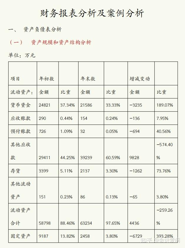 第一次见有人把财务报表分析讲解的这么详细,带三大报表案例解析 - 知乎
