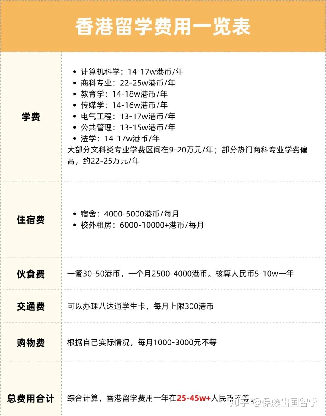 多少钱可以去国外留学(出国留学费用一览表2024)