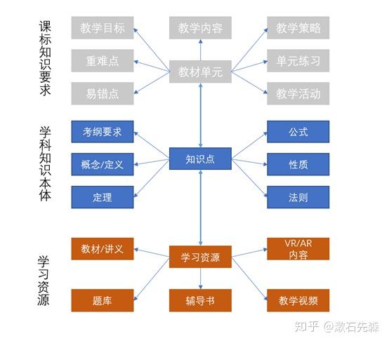三 教育领域学科知识图谱构建