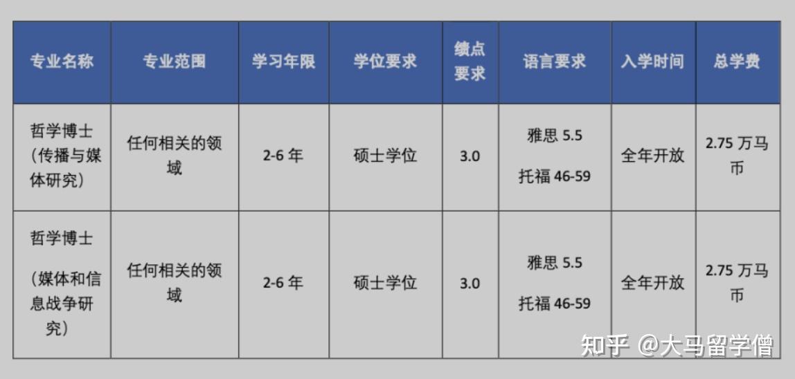 瑪拉工藝大學傳播與媒體學院博士招生簡章