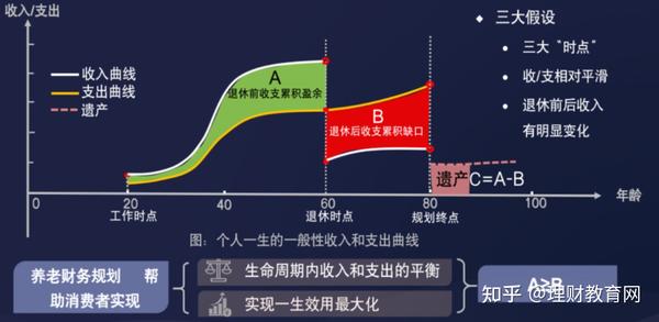 理財規劃師考試培訓_理財規劃師培訓費用_培訓理財考試規劃師考什么