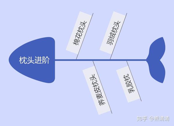 21年乳胶枕选购推荐指南 看一篇从此告别选择困难症 乳胶枕怎么买 单人乳胶枕 夫妻枕 长者枕 知乎