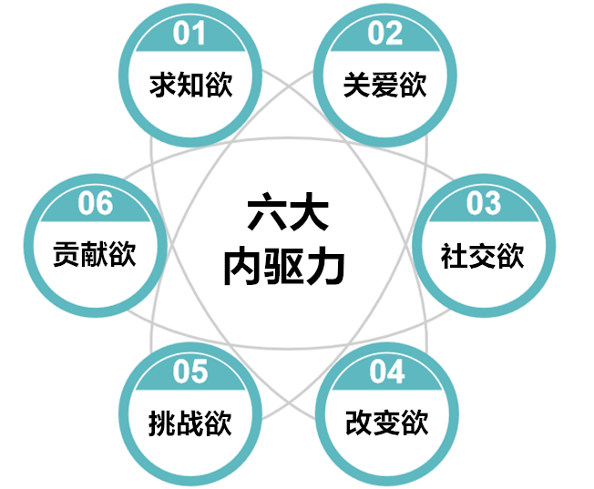 奥苏贝尔内驱力图片