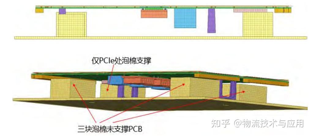 大尺寸PCB板单包跌落应变仿真与测试分析 - 知乎