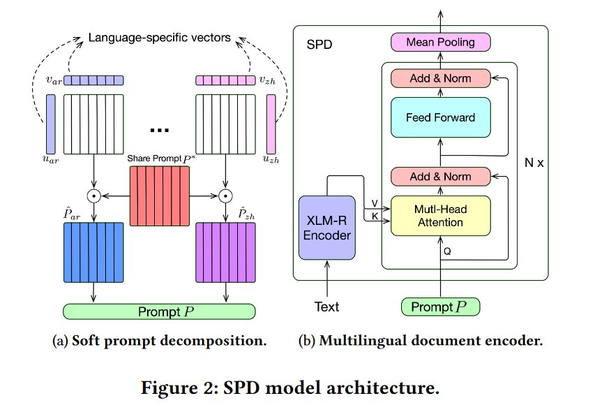 单语言教师多语言学生的蒸馏——多语言DPR：Soft Prompt Decoding for Multilingual Dense ...