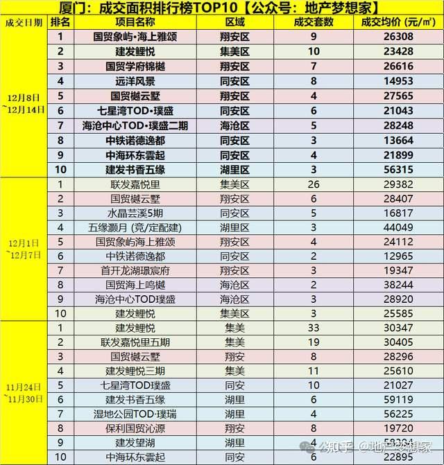 厦门楼市：岛外开始上强度了？ - 知乎